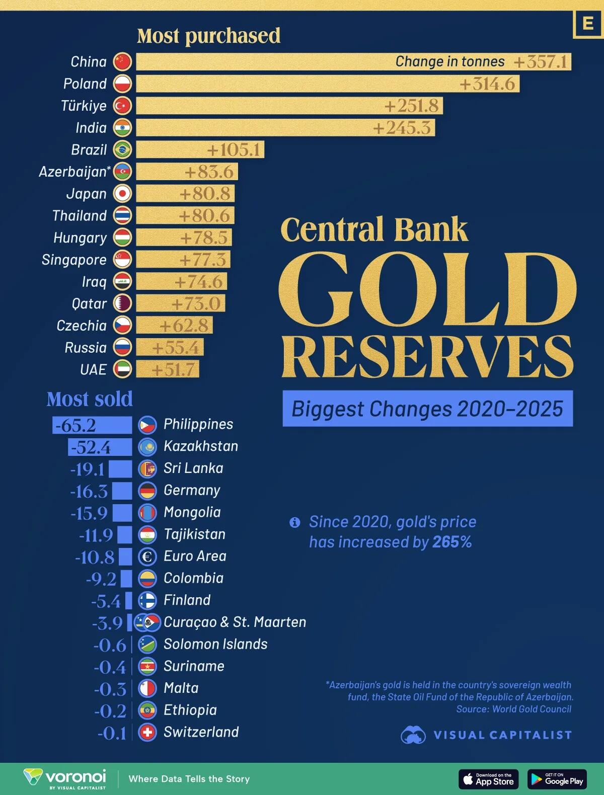 Changes-in-Central-Bank-Gold-Hol.jpg